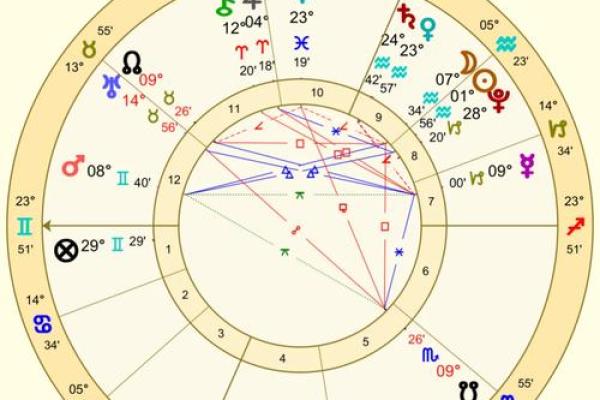 生辰八字紫薇星盘