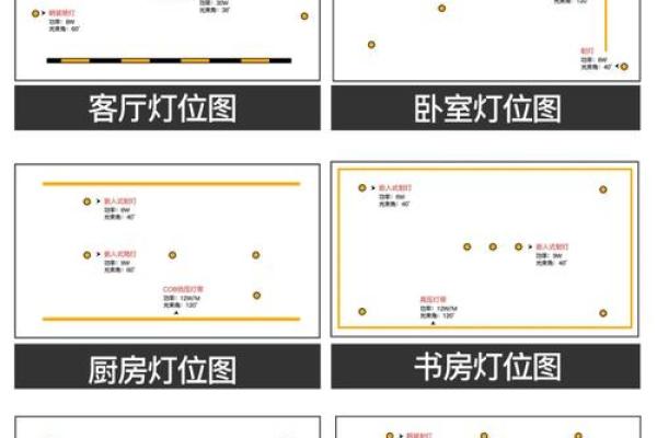 新房子安的灯有讲究吗风水