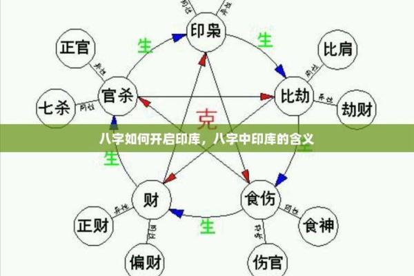 八字生我