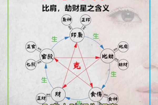 八字生我