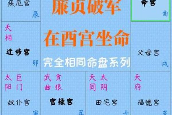 紫微斗数诸星落诸宫之：廉贞星父母宫详解