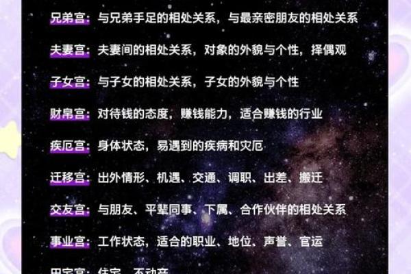 紫微斗数田宅天才 紫微斗数十二宫之田宅宫？