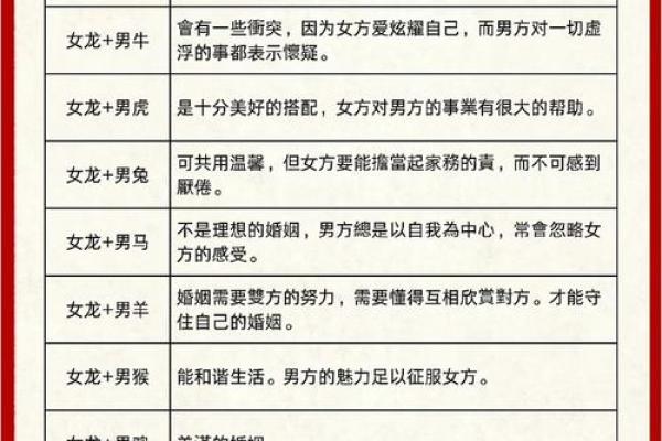 婚姻生辰八字配对