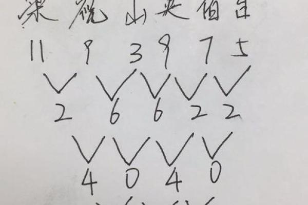 姓名配对打分测两人关系 姓名配对打分测试免费？
