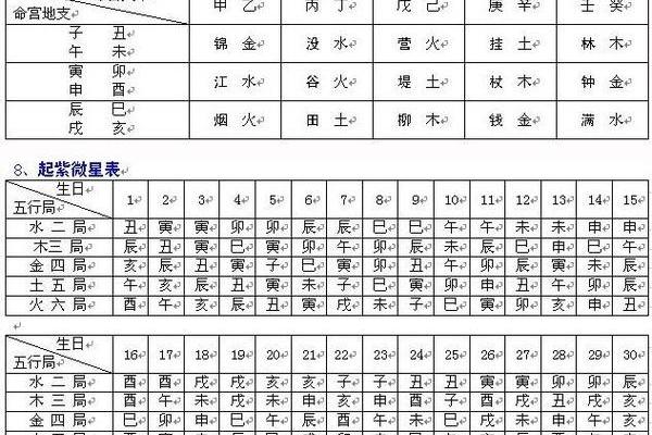 紫薇斗数破格是什么意思
