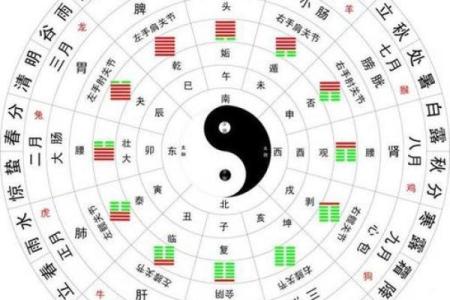 八字看事业,测一测自己事业方向
