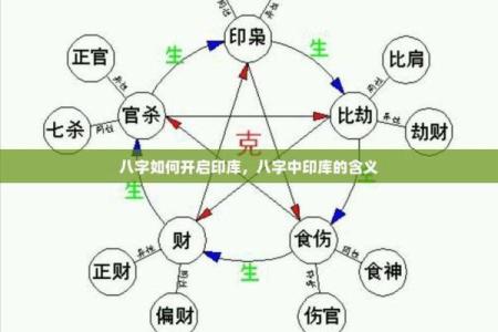 八字生我