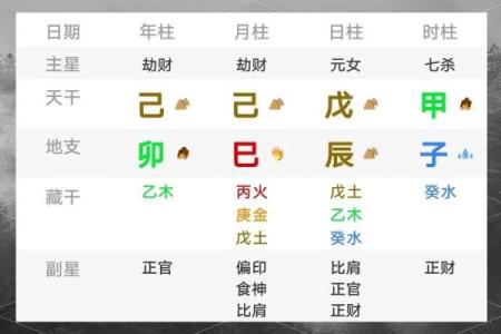 八字偏印格偏印为喜用神