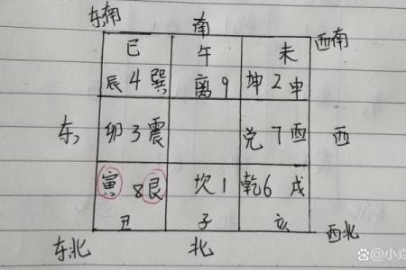 风水房子不齐什么意思