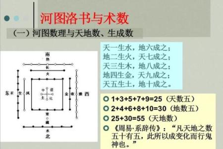 风水培训的基础，解读河书洛图