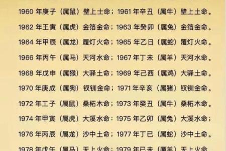 火命的人适合在什么方位工作