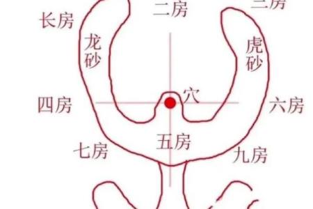 改善风水法：直断阳宅风水46法