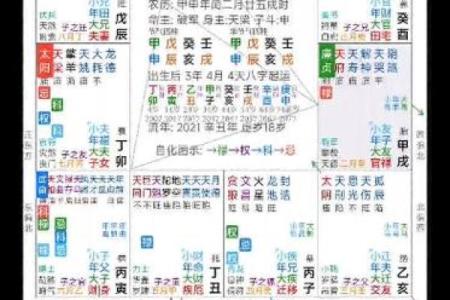 紫薇斗数看婚姻怎么样
