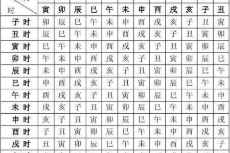 八字命理之干支同体算命秘诀