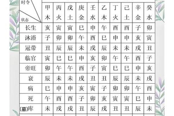 精批八字,八字算命详细精批一生