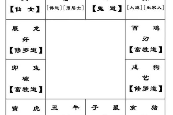 从八字看前世