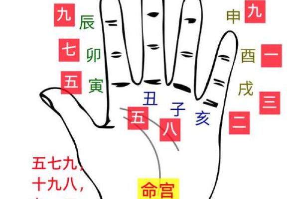 从八字看前世