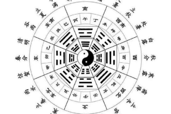 缺角东南方风水补角巽卦