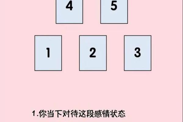 超准塔罗测试 测测2024年你哪方面运势好到开挂
