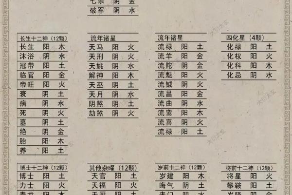 紫薇斗数大运查询表