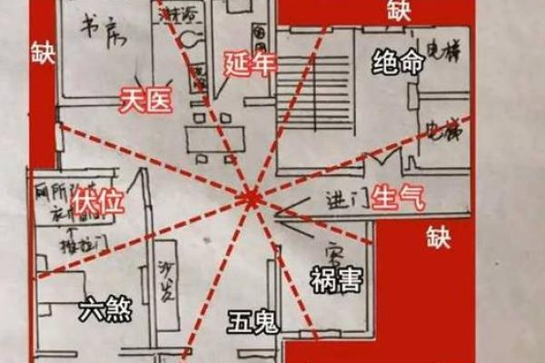 房子风水与人的命运