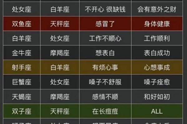 最心无城府的三大星座