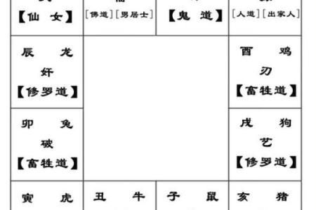 从八字看前世