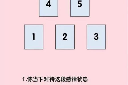 超准塔罗测试 测测2024年你哪方面运势好到开挂