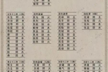 紫薇斗数大运查询表