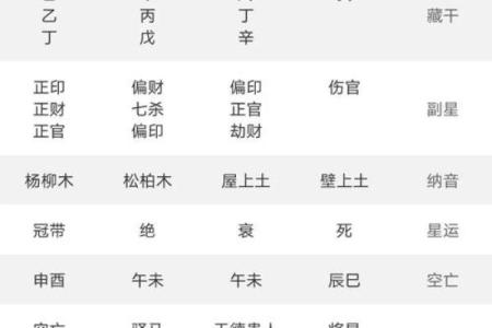紫薇斗数的月份
