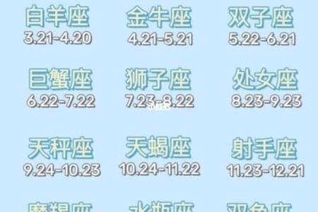 根据自己的属相星座月份来取网名可以吗