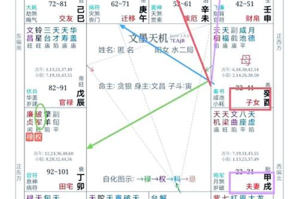 紫微斗数看上床 紫微斗数 床上？