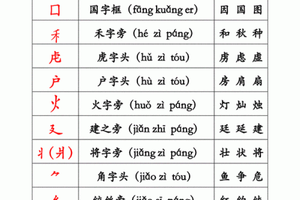 倒八字旁字