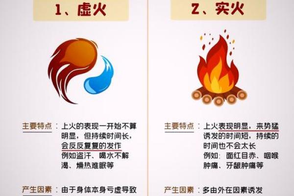 解决八字缺火根的方法与注意事项