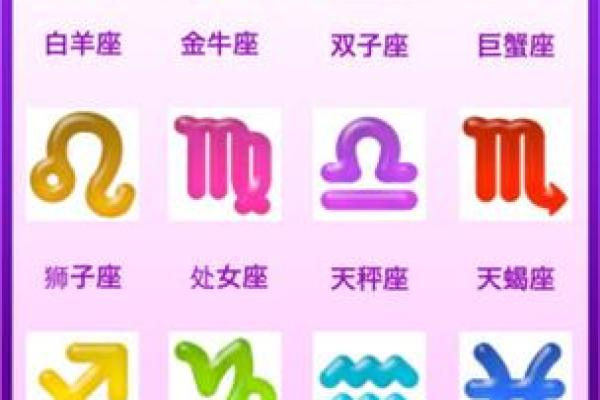 星座运势排行榜之一名是什么