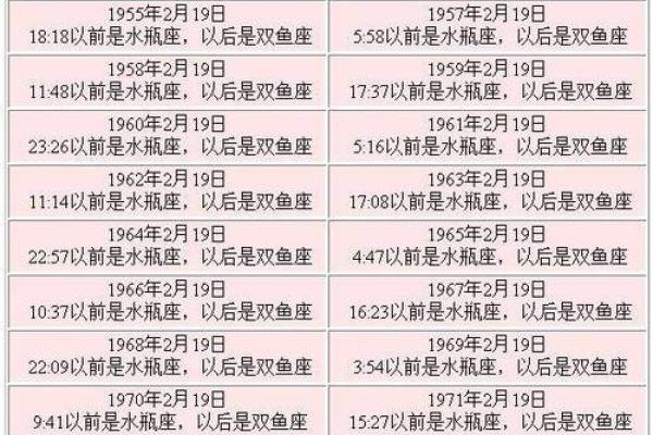 3月23日生日命运，三月二十三日是什么星座？