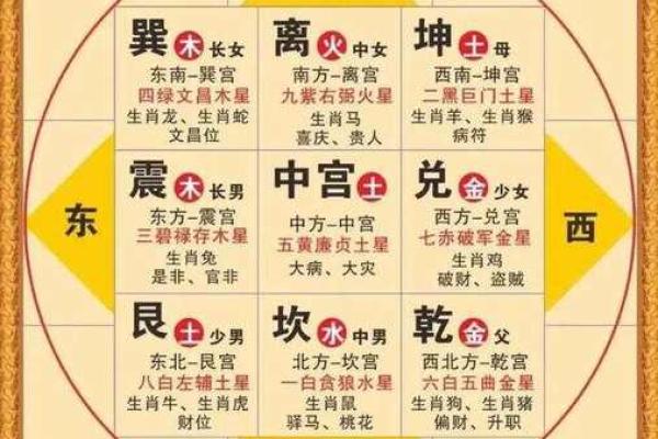 紫薇斗数比八字准