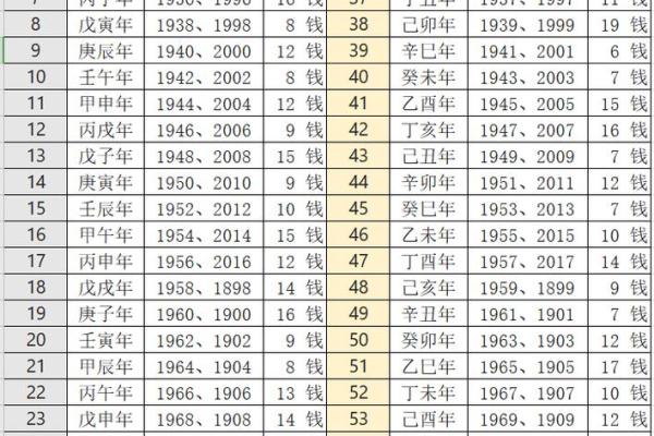 八字算命免费汉程网