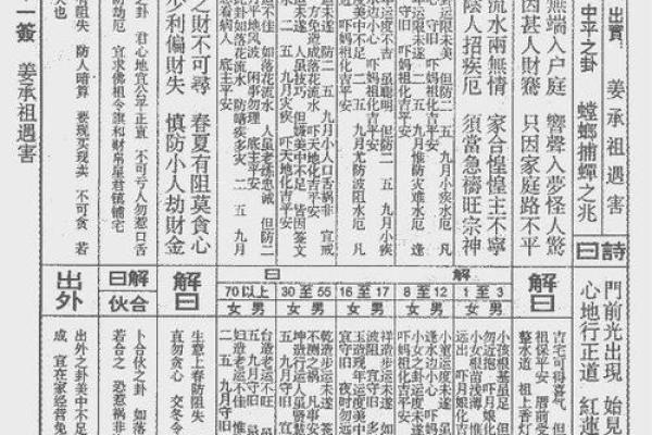 玄天上帝灵签详解图
