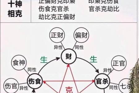 八字有偏财七杀正印