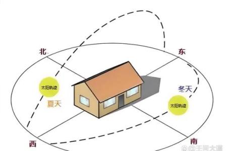 农村住宅风水什么样的才好有哪些讲究