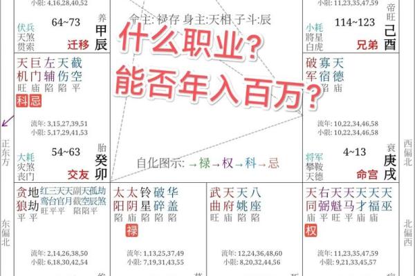紫薇斗数父母破军