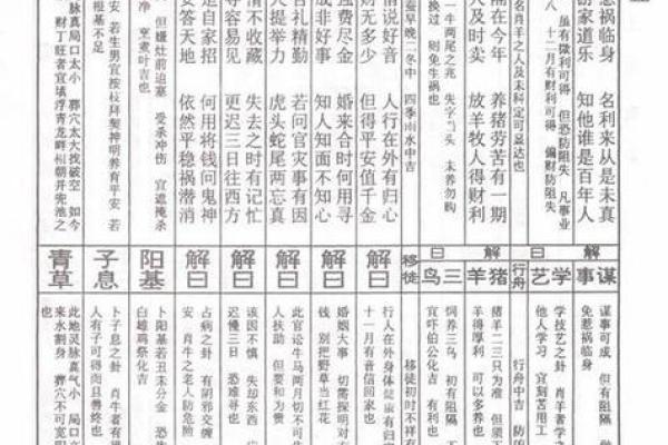 龙王灵签大全