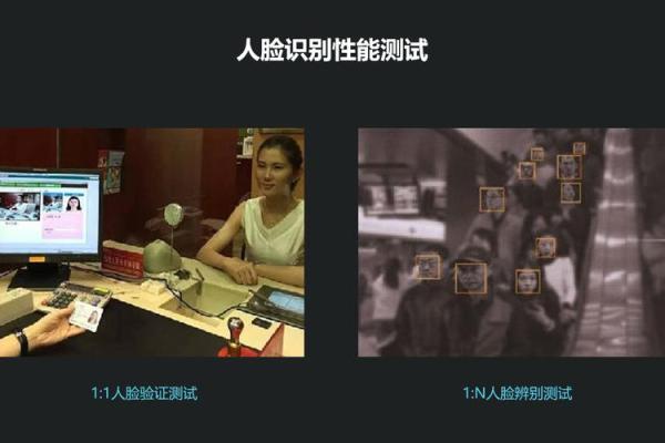 人脸识别的测试用例,人脸识别测试点