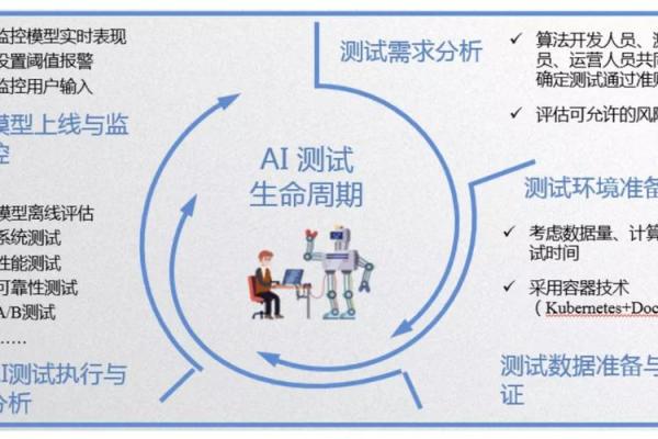 人脸识别的测试用例,人脸识别测试点