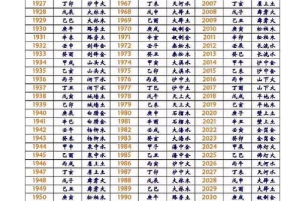 1993年3月的星座运势