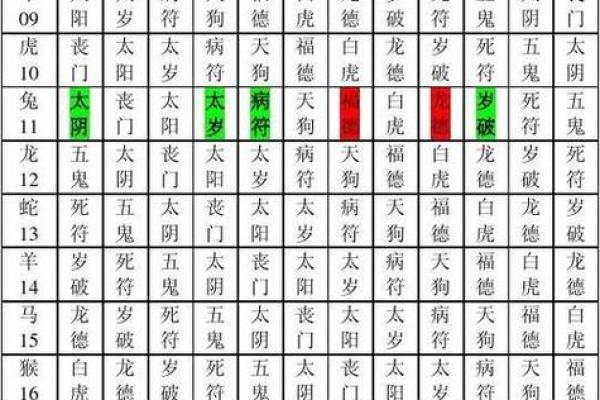八字盲派