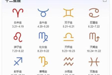 十二星座有变异座吗