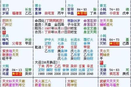 紫薇斗数看结婚
