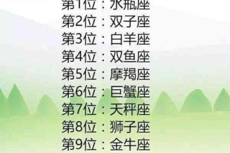 十二星座哪对情侣喜欢秀恩爱的